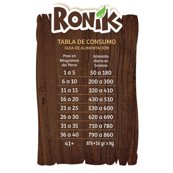 Alimento Húmedo Para Perros Reelds Ronik Grain Free Cordero 500gr
