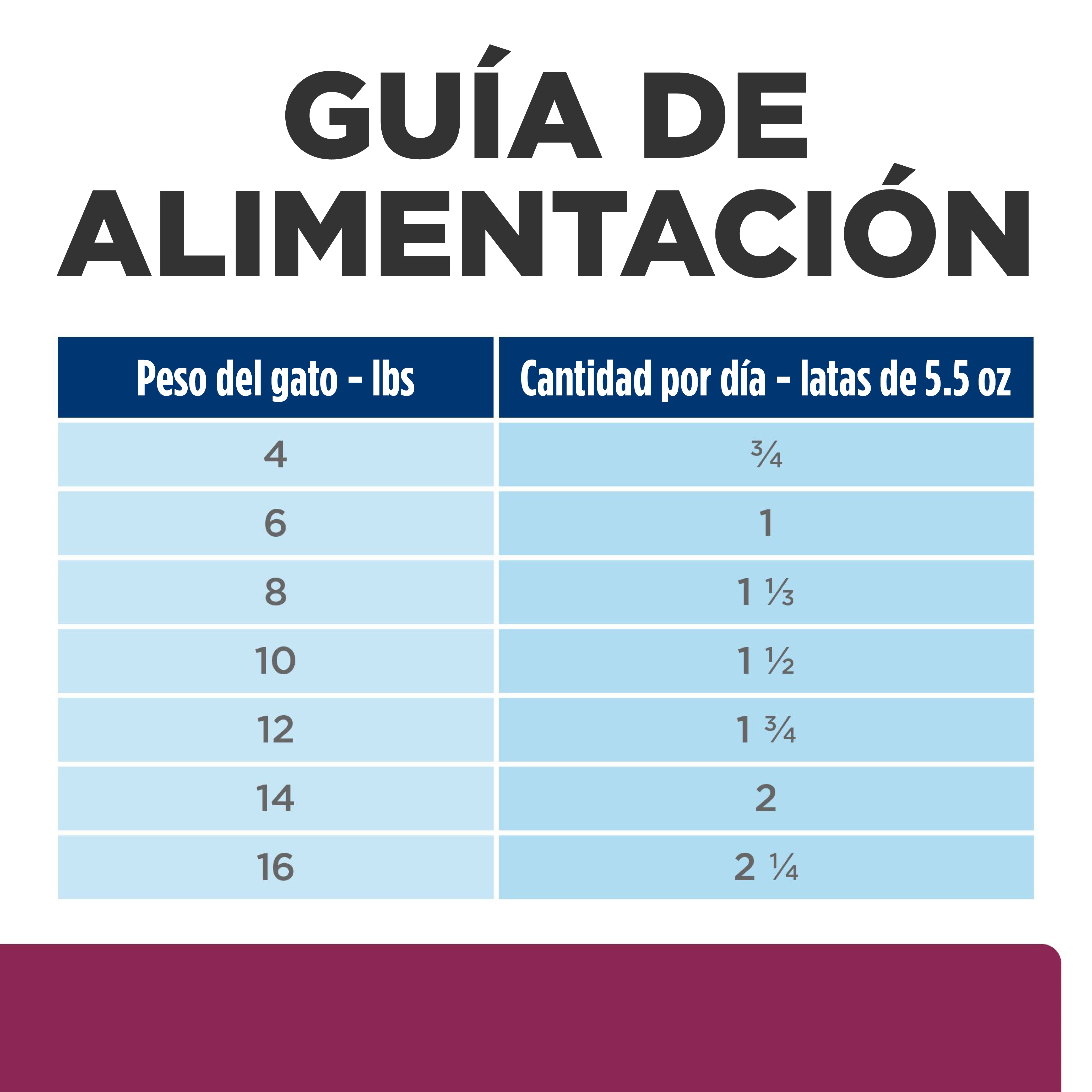 Comida Húmeda para Gato Hills Prescription Digestive Care i/d 5,5 Onz