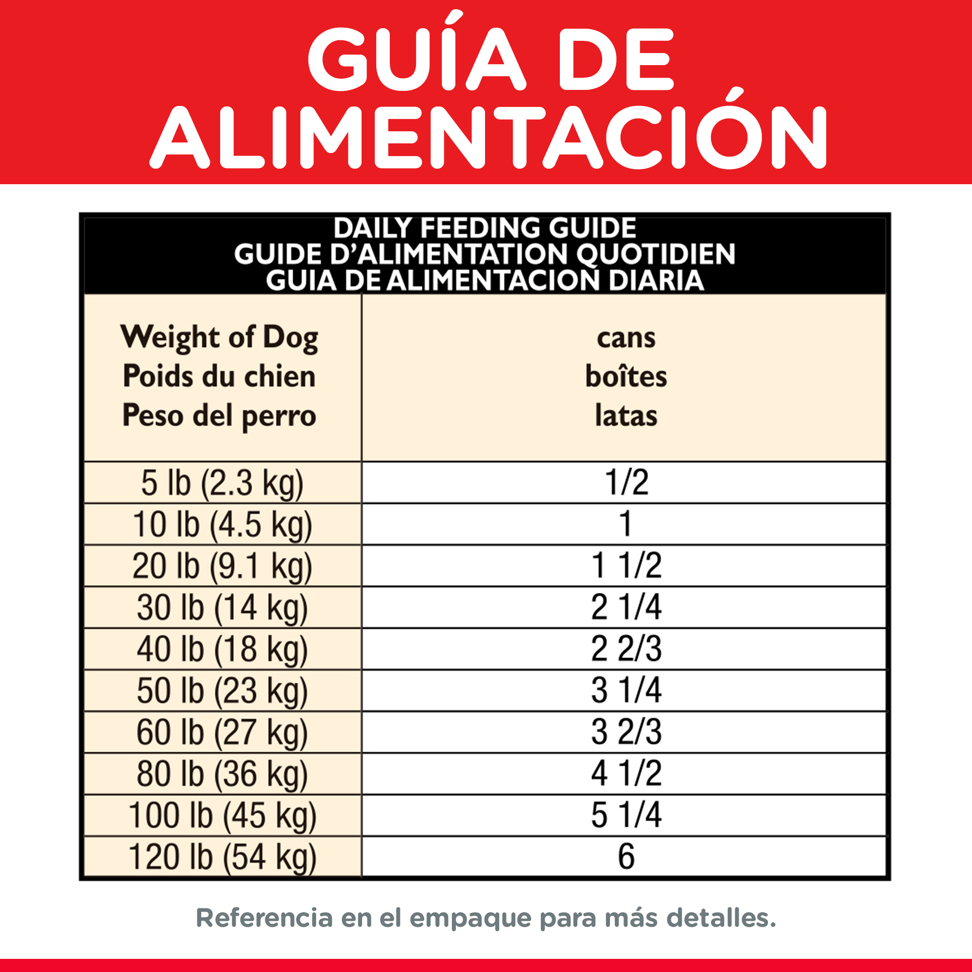 Comida Húmeda para Perro Hills Adulto Chicken 13 Onz