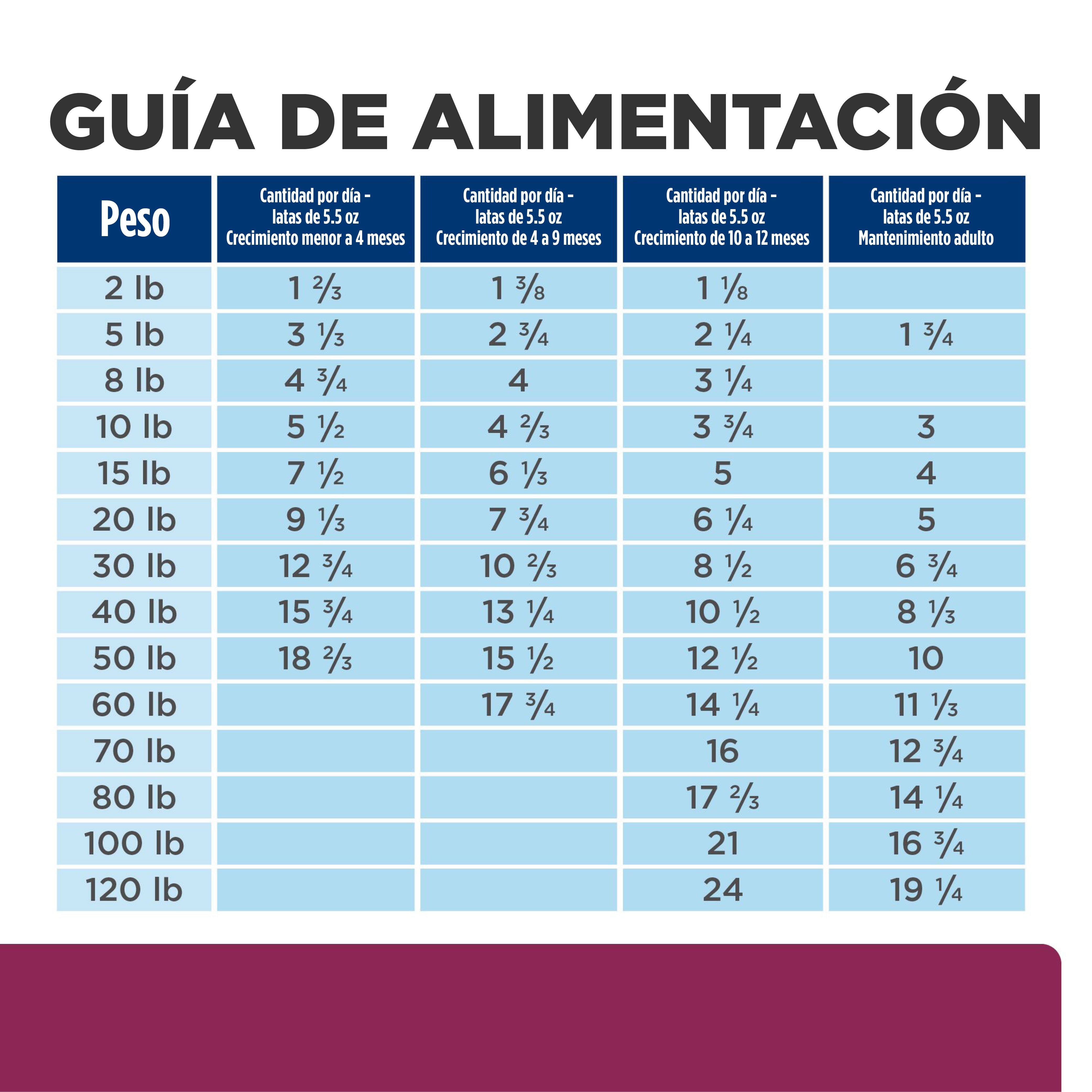 Comida Húmeda para perro Hills Prescription Digestive Care  i/d Estofado de Pollo y Vegetales  12,5 Onz