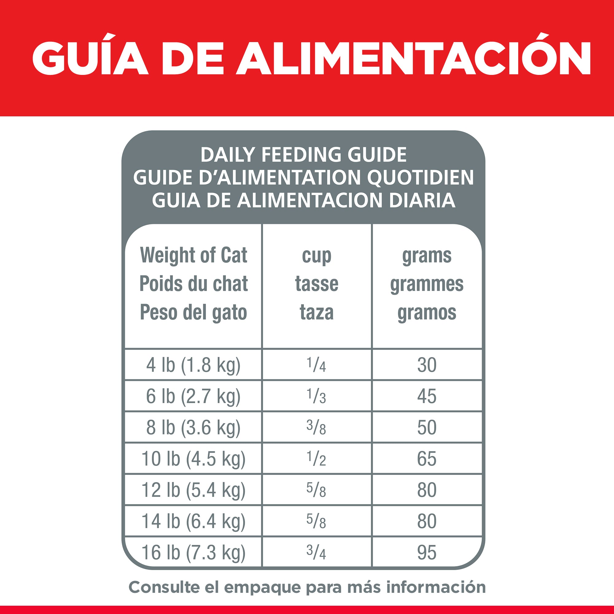 Comida para gato Hills Estomago y piel Sensible 3,5 Lbs