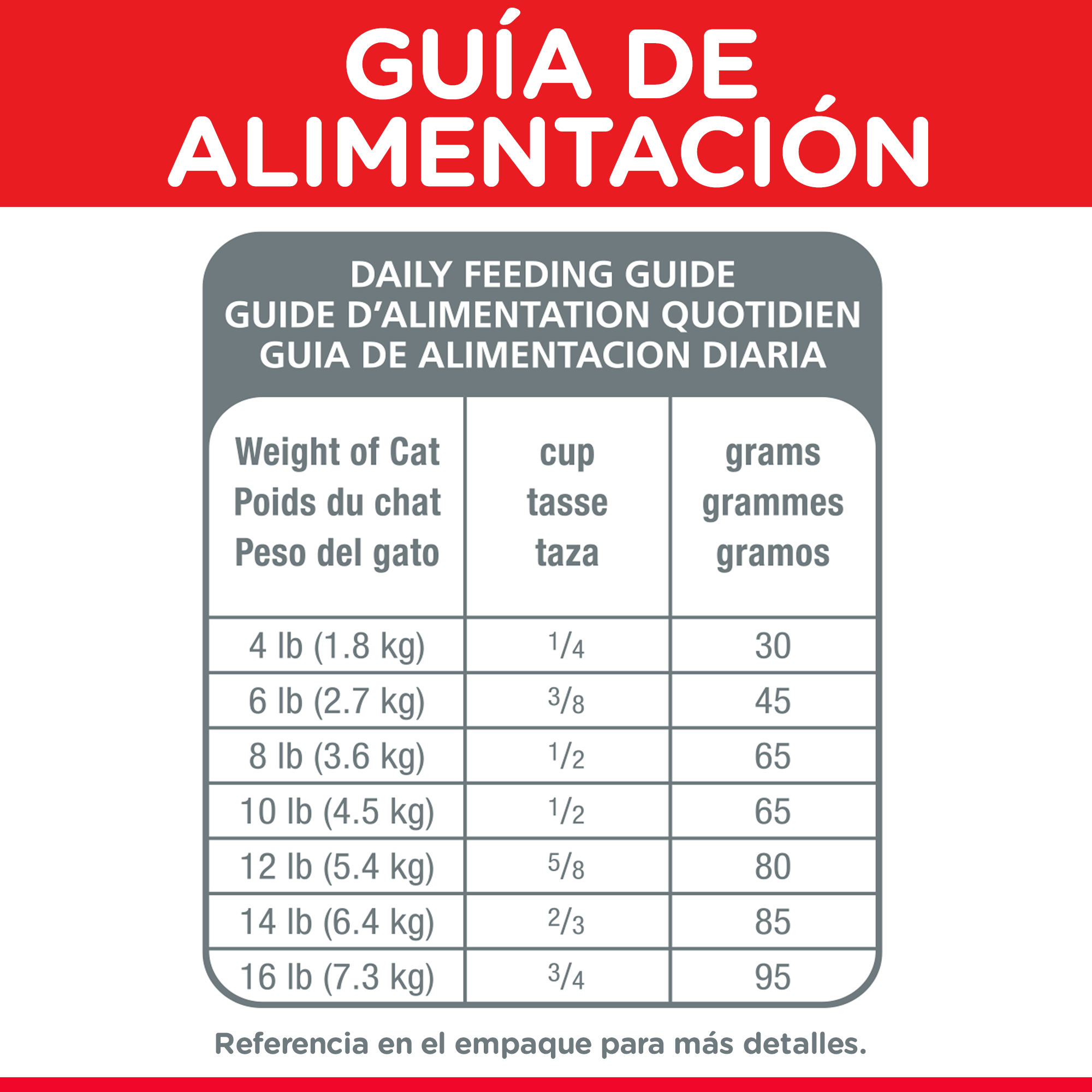 Comida Para Gato Hills Optimal Care Adulto Pollo