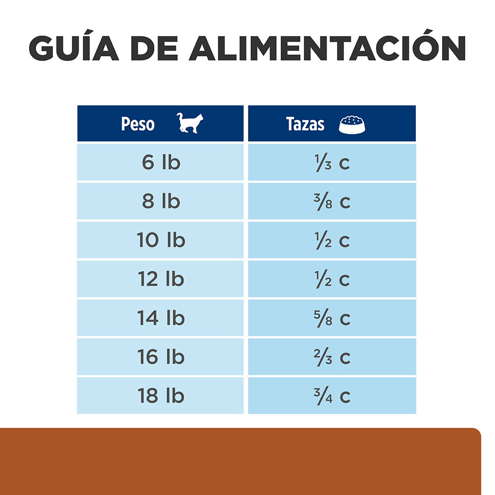 Comida para gato Hills Prescription Cuidado Renal k/d 4Lbs