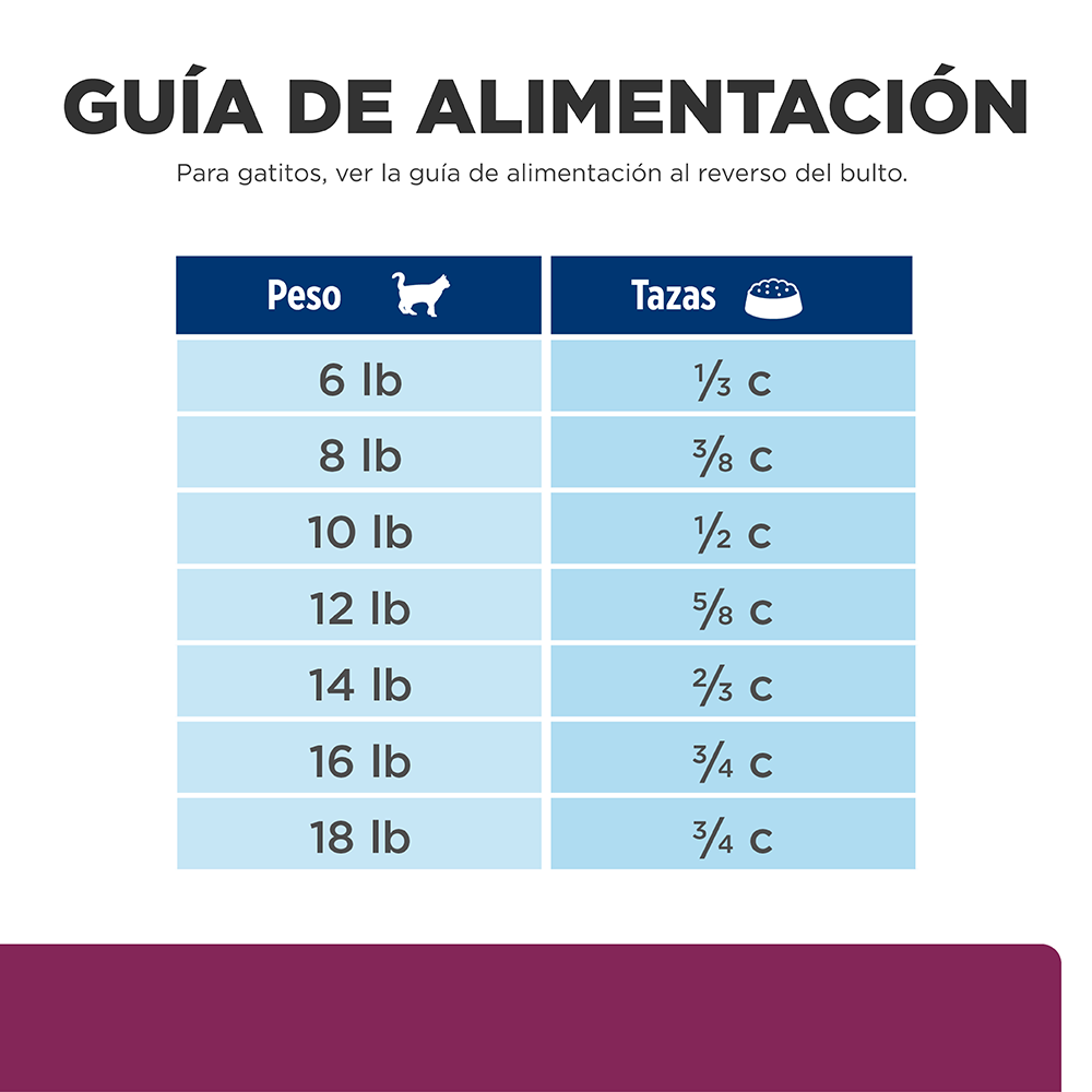 Comida para gato Hills Prescription Digestive Care i/d 4Lbs