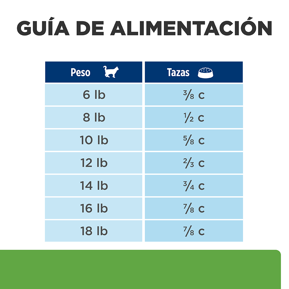Comida para gato Hills Metabolic Adultos 4 Lbs
