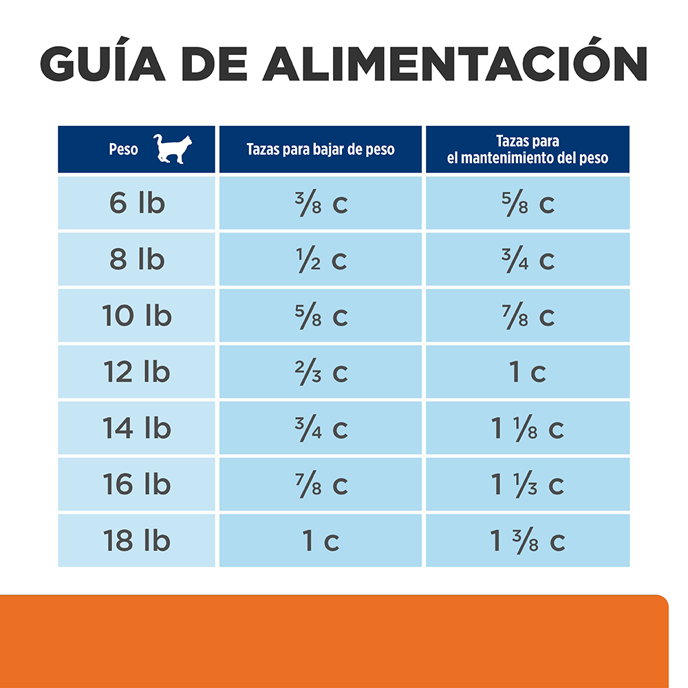 Comida para gato Hills Urinary+ Metabolic 6.35 Lbs