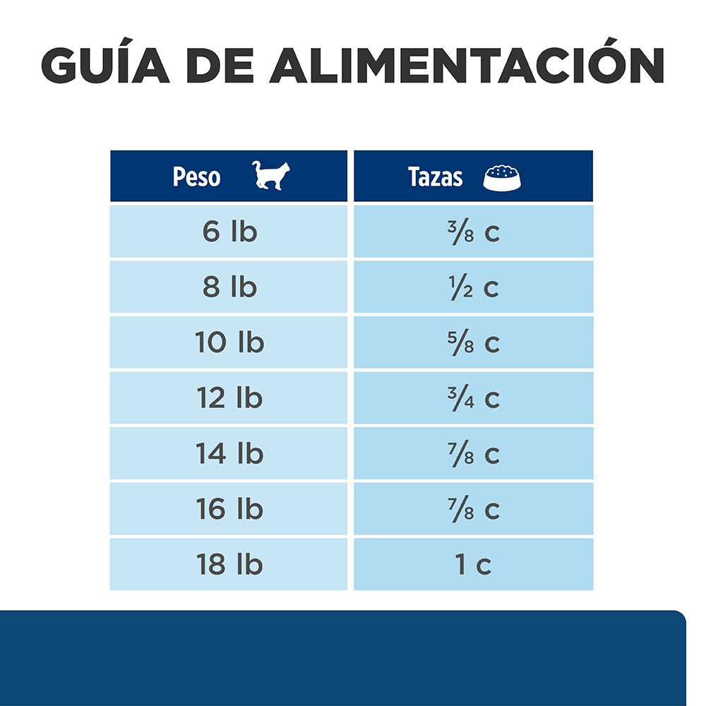 Comida para gato Hills Prescription Diet Sensibilidades alimentarias z/d - 4 Lbs
