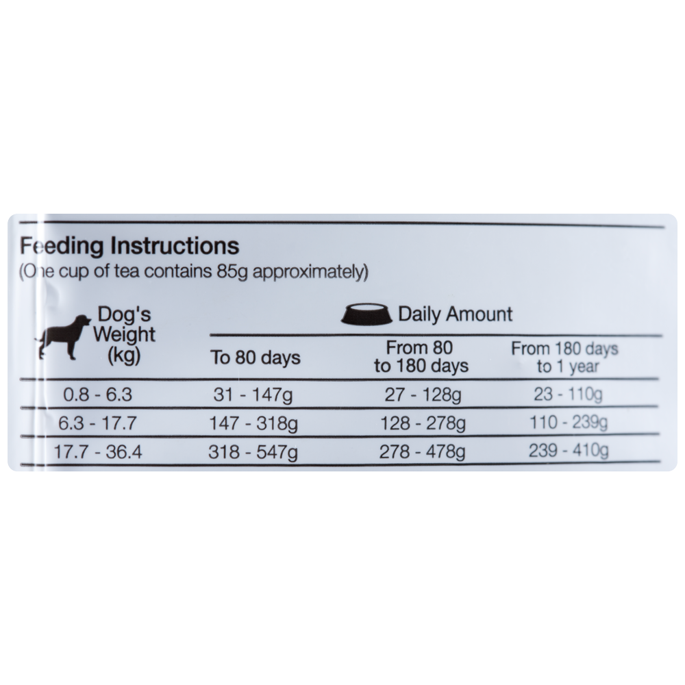 Comida Para Perro Equilibrio Cachorro Todas Las Razas