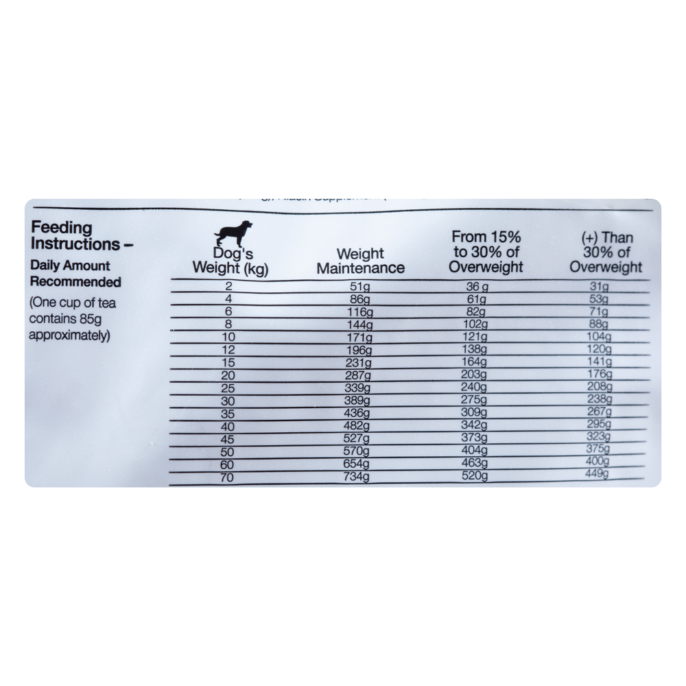 Comida Para Perro Equilibrio Veterinary Obesidad Y Diabetes
