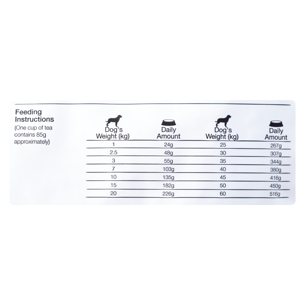 Comida Para Perro Equilibrio Veterinary Renal
