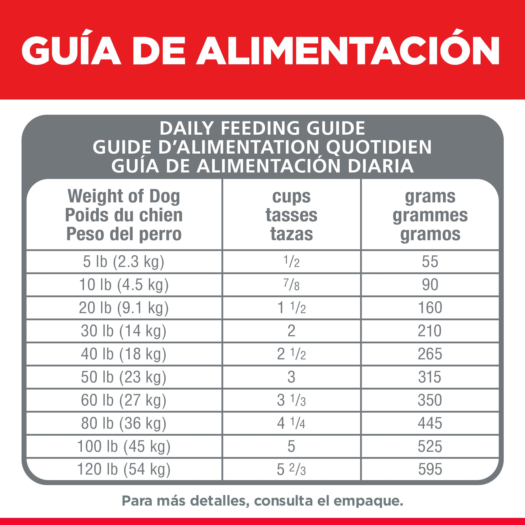 Comida Para Perro Hills Adulto Estomago Sensible