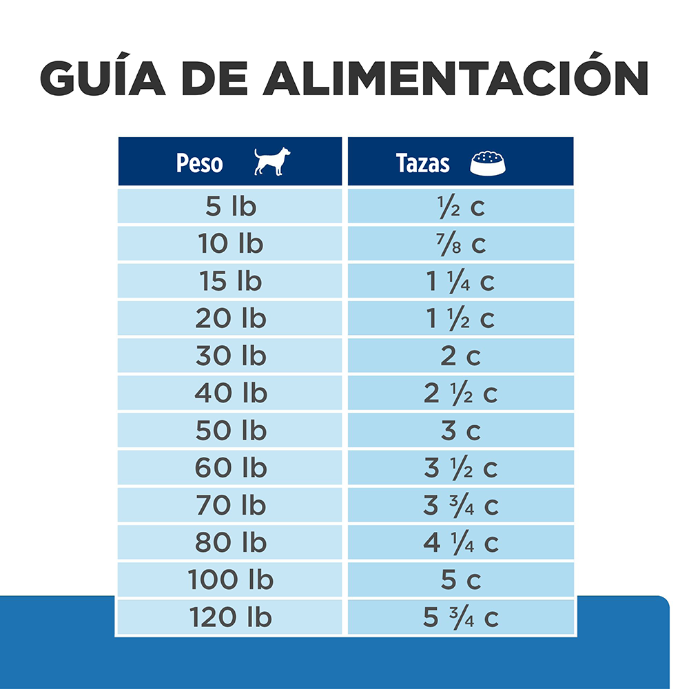 Comida Para Perro Hills Prescription Diet Derm Complete Huevo