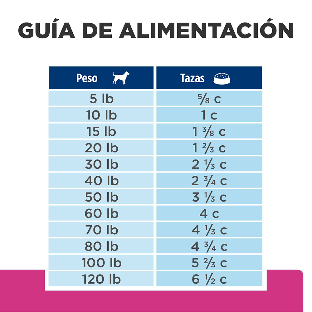 Comida Para Perro Hills Prescription Diet Gastro Biome Pollo