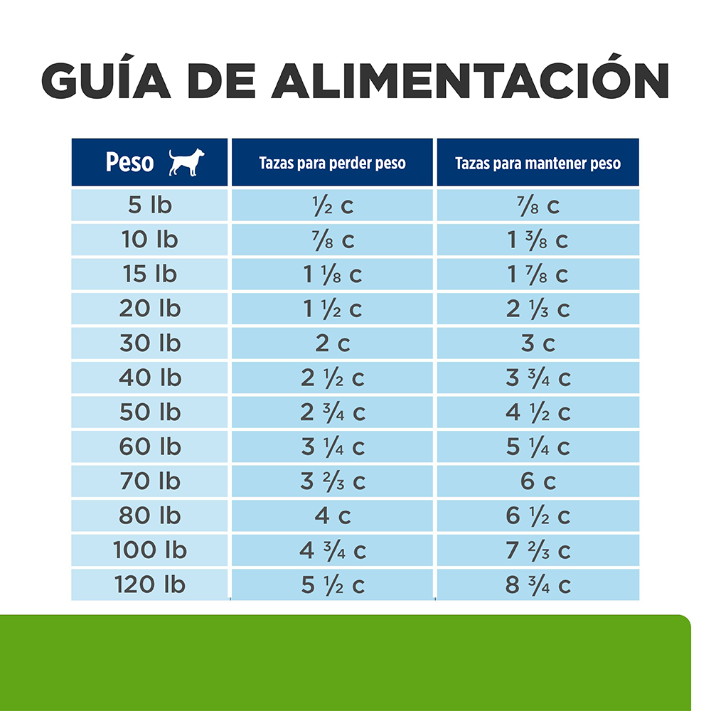 Comida Para Perro Hills  Prescription Diet Metabolic Pollo