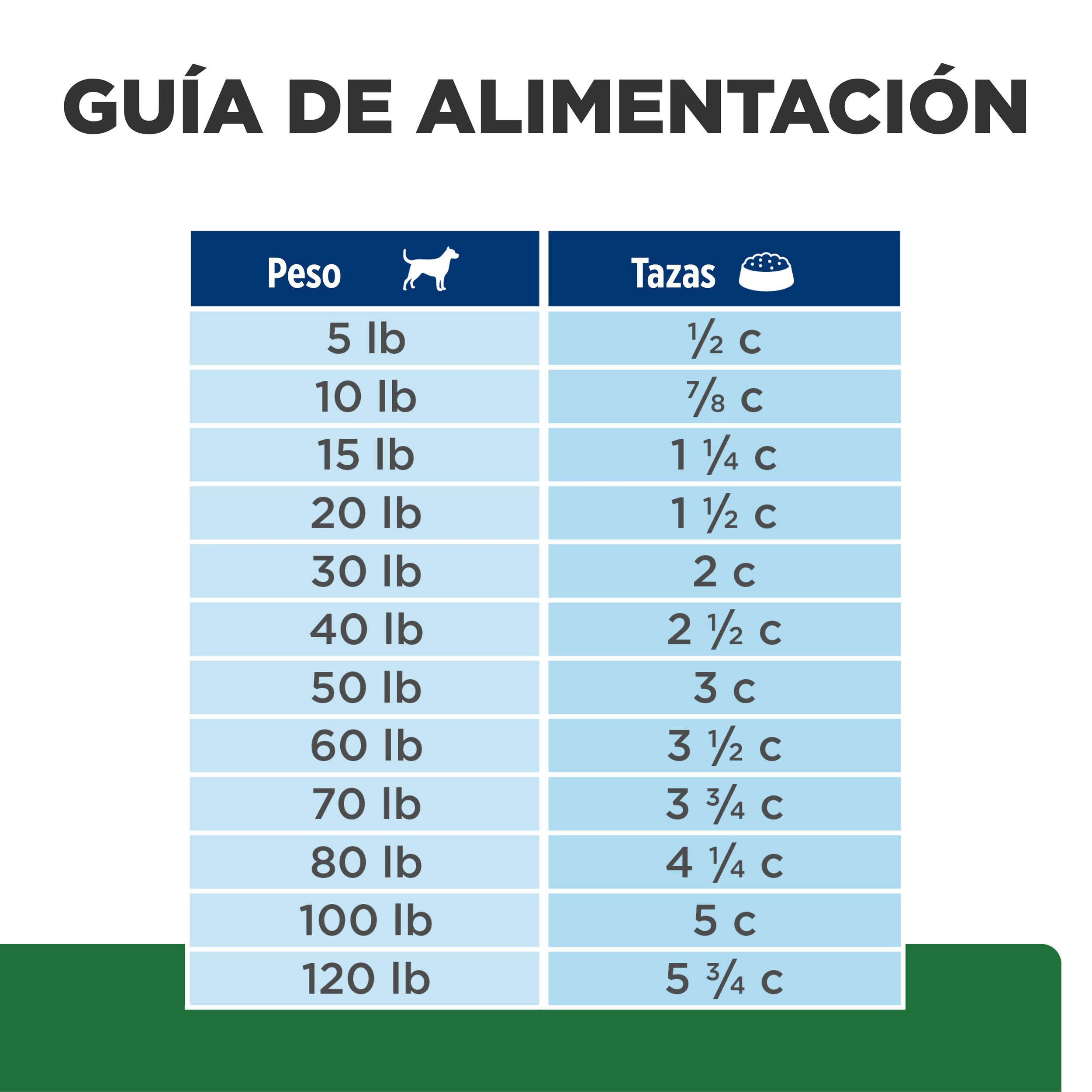 Comida Para Perro Hills  Prescription Diet Reducción De Peso R/D Pollo