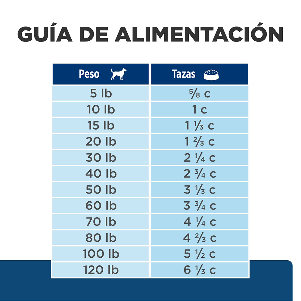 Comida para perro Hills Prescription Diet Sensibilidades alimentarias z/d