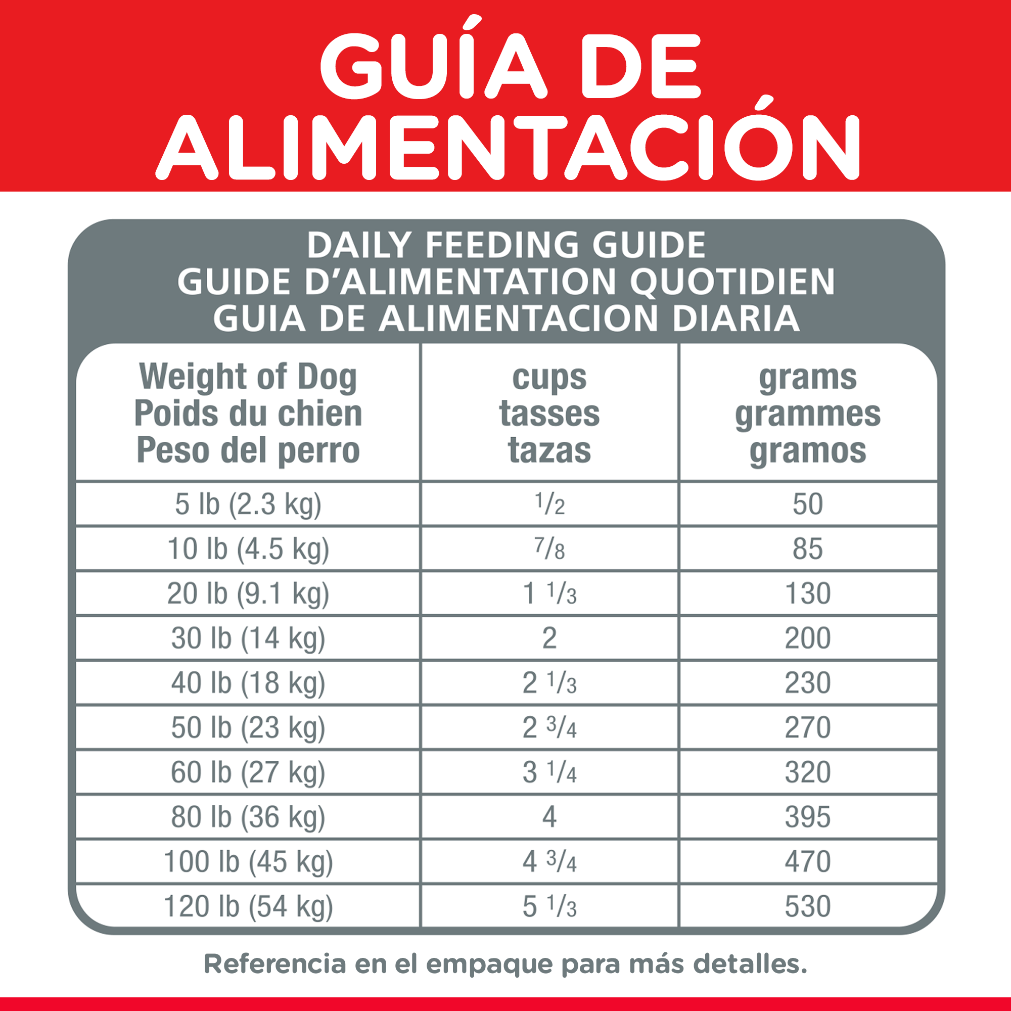 Comida para perro Hills Senior Vitality Adulto 7+ 12,5 Lbs