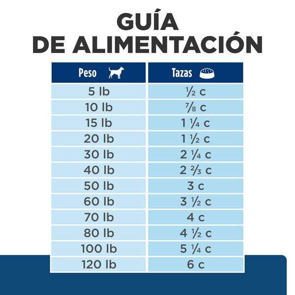 Comida para perro Hills Prescription Diet Sensibilidades alimentarias z/d Razas Pequeñas 3,3 Lbs