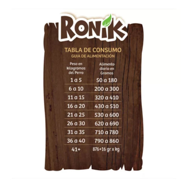 Alimento Húmedo Para Perros Reelds Ronik Grain Free Pollo 500gr