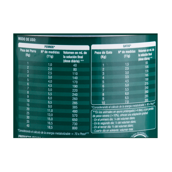 Suplemento para Perro y Gato Nutralife intensiv 300GRM